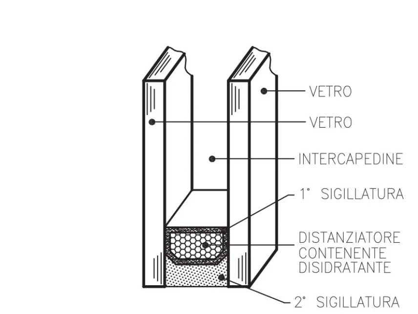 Struttura della vetrocamera