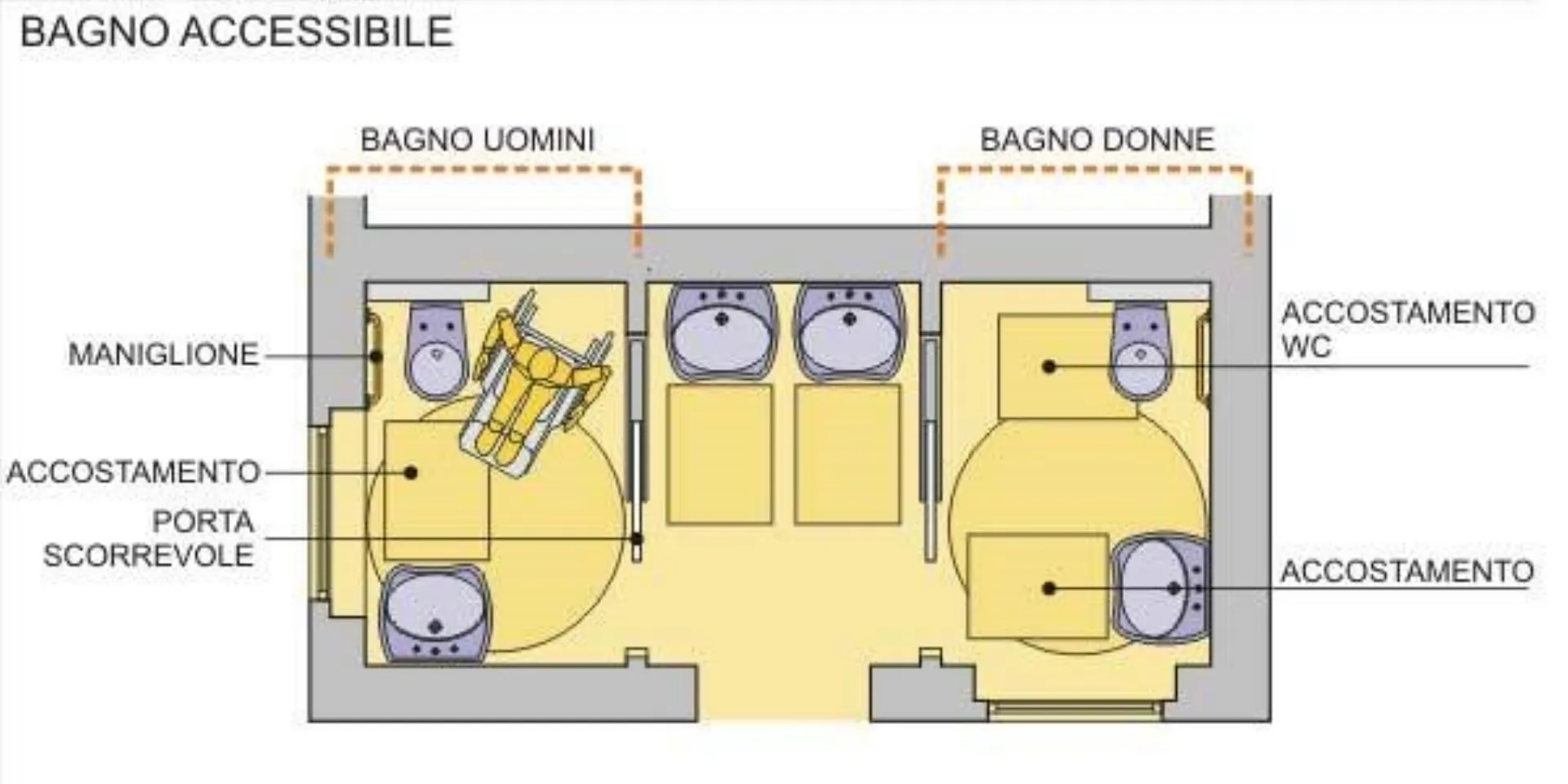 Porta scopino per bagni disabili